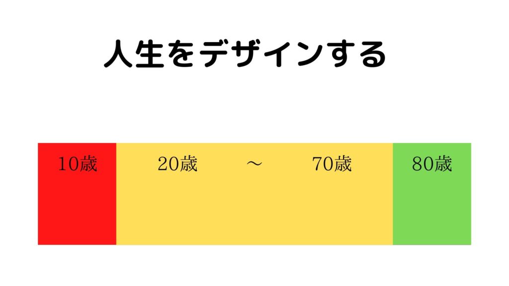 人生をデザインする