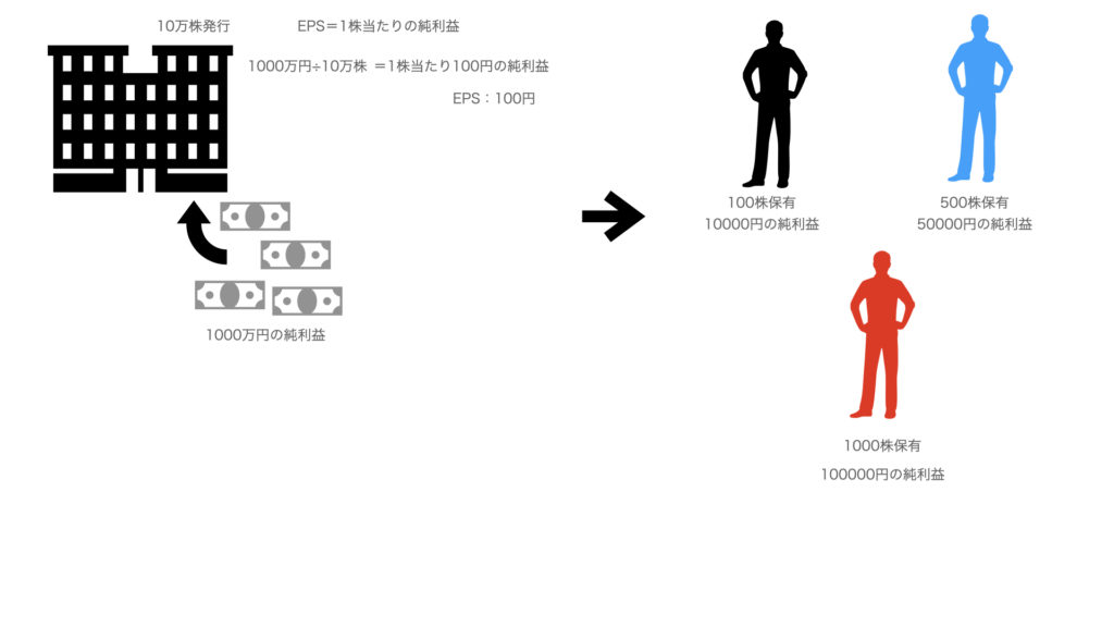 EPSの図