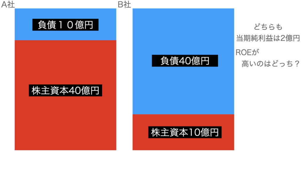 ROE比較クイズ