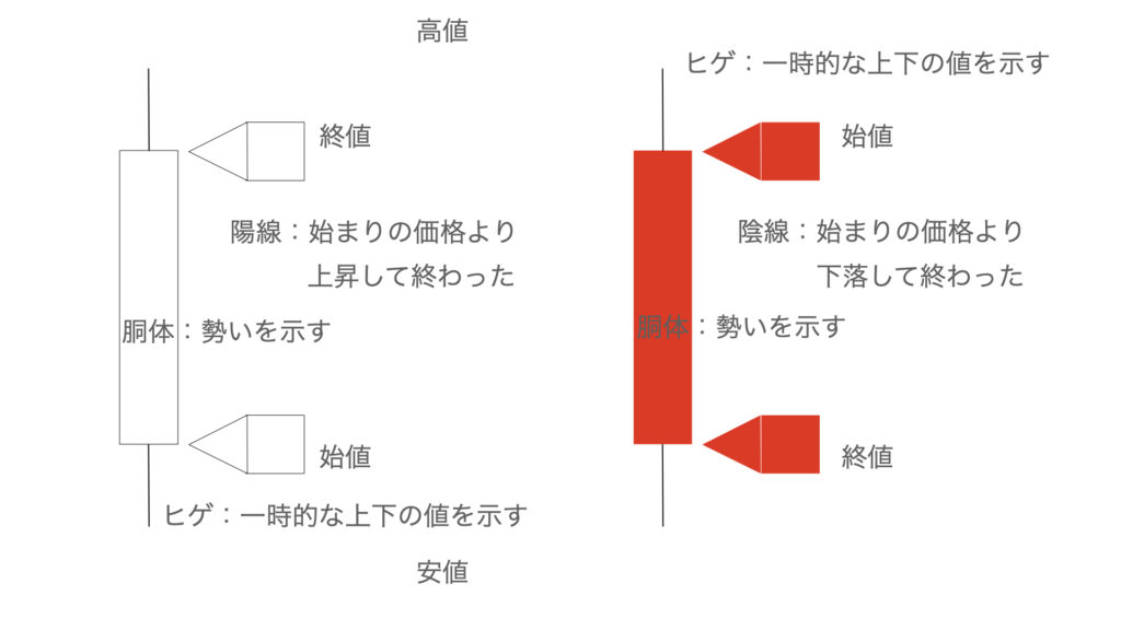 ローソクの見方