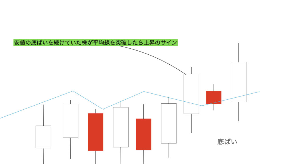 上昇のサイン