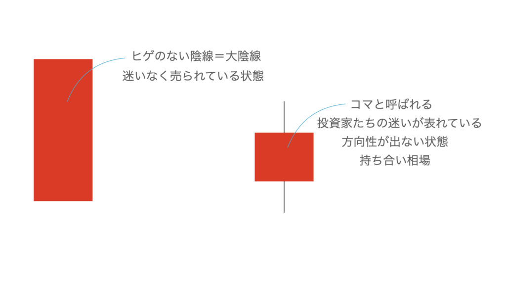 陰線の種類