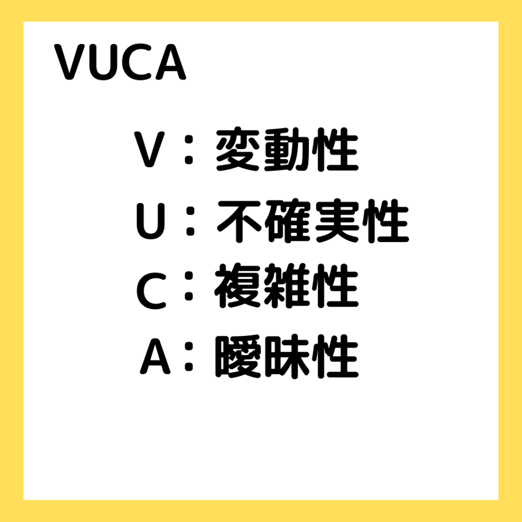 VUCA