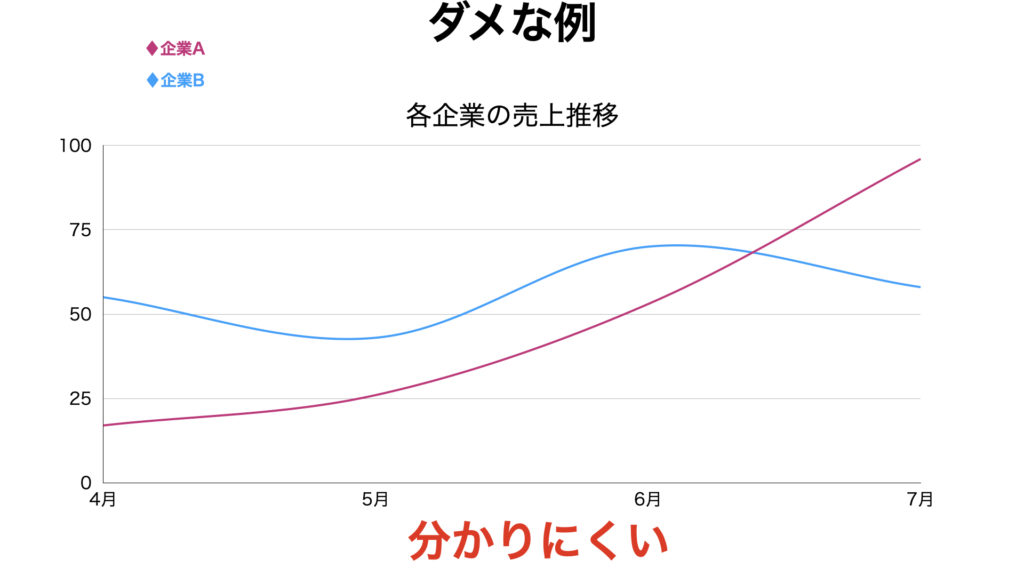 分かりにくいスライド