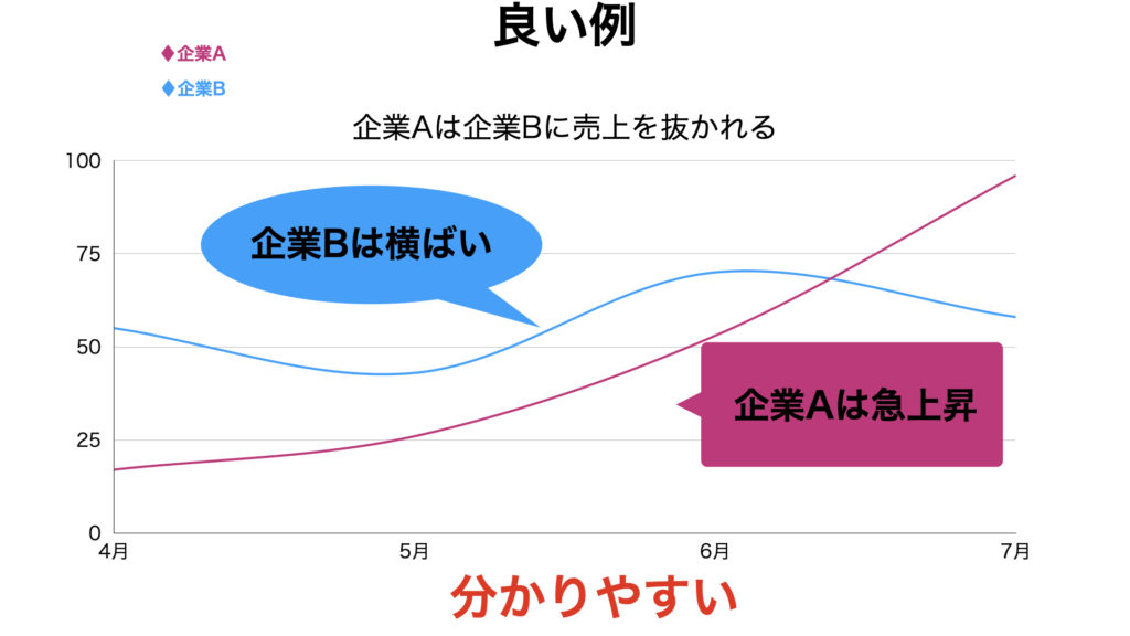 分かりやすいスライド