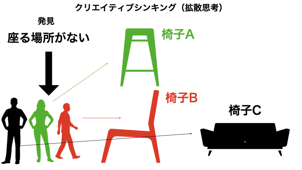 クリエイティブシンキング