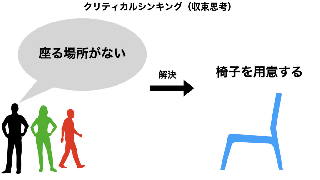 クリティカルシンキング