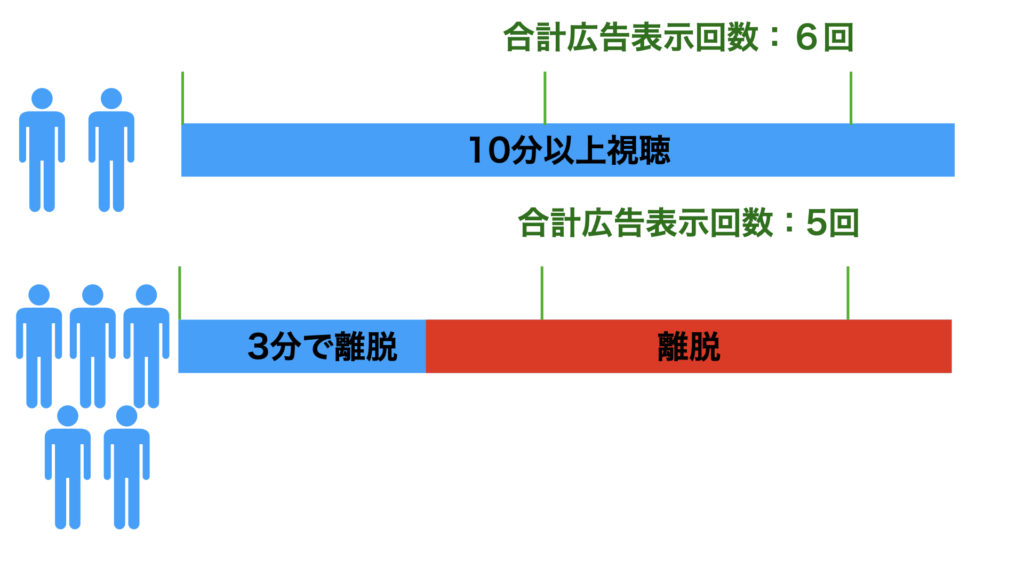 YouTube合計表示回数