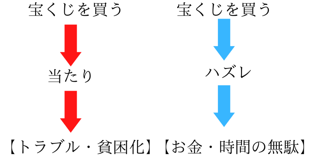 宝くじが当たる確率 1 当たった人の末路