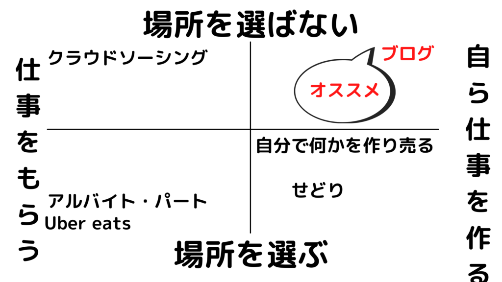 副業の種類