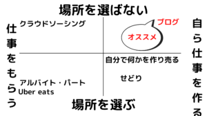 副業の種類