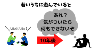 若いうちに遊んでると将来何も残らない