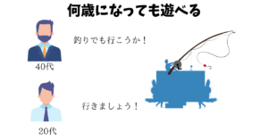 何歳になっても遊べる