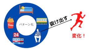 いつもと違う行動