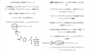ストレージの差20倍