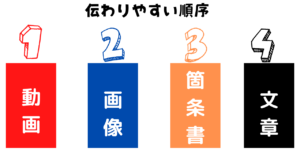 伝わりやすい順序