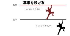 基準を設ける