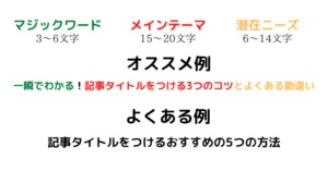 タイトルのつけ方