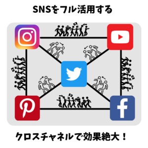 SNSのクロスチャネル