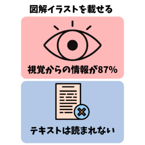 視覚的訴え