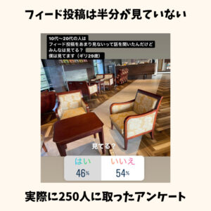 フィード投稿は半数が見ていない