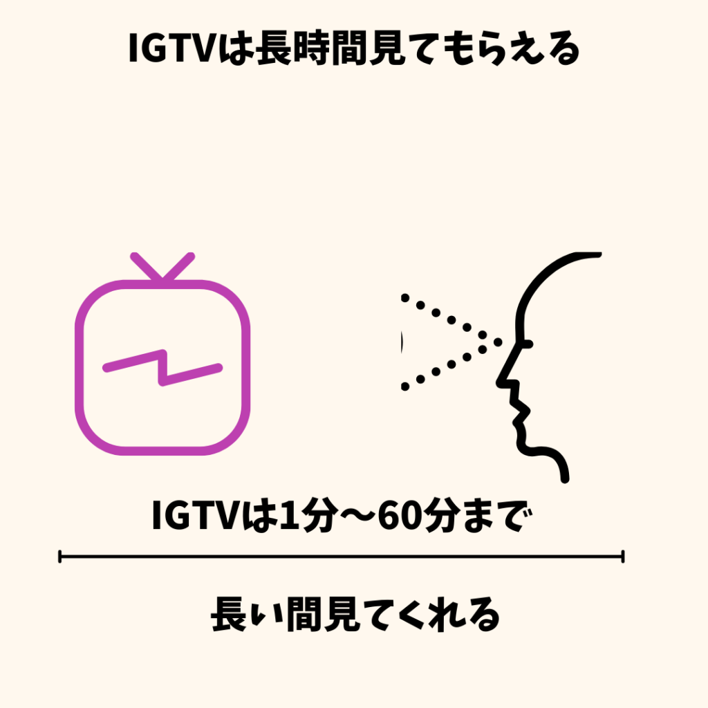 IGTVは長時間見てくれる