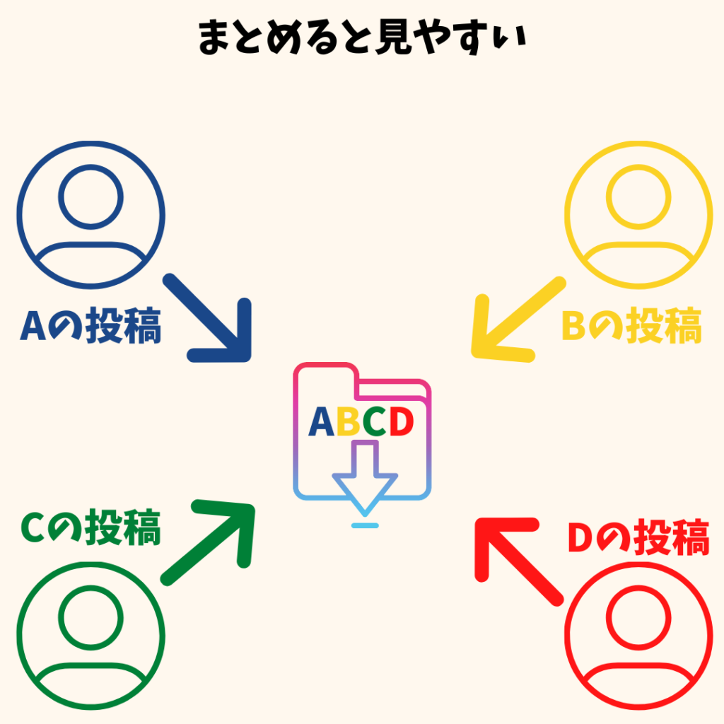 まとめ機能は見やすい