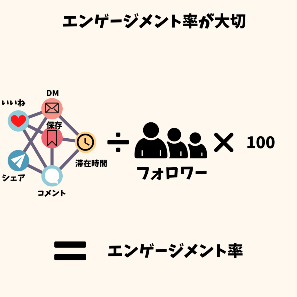 エンゲージメント率の求め方