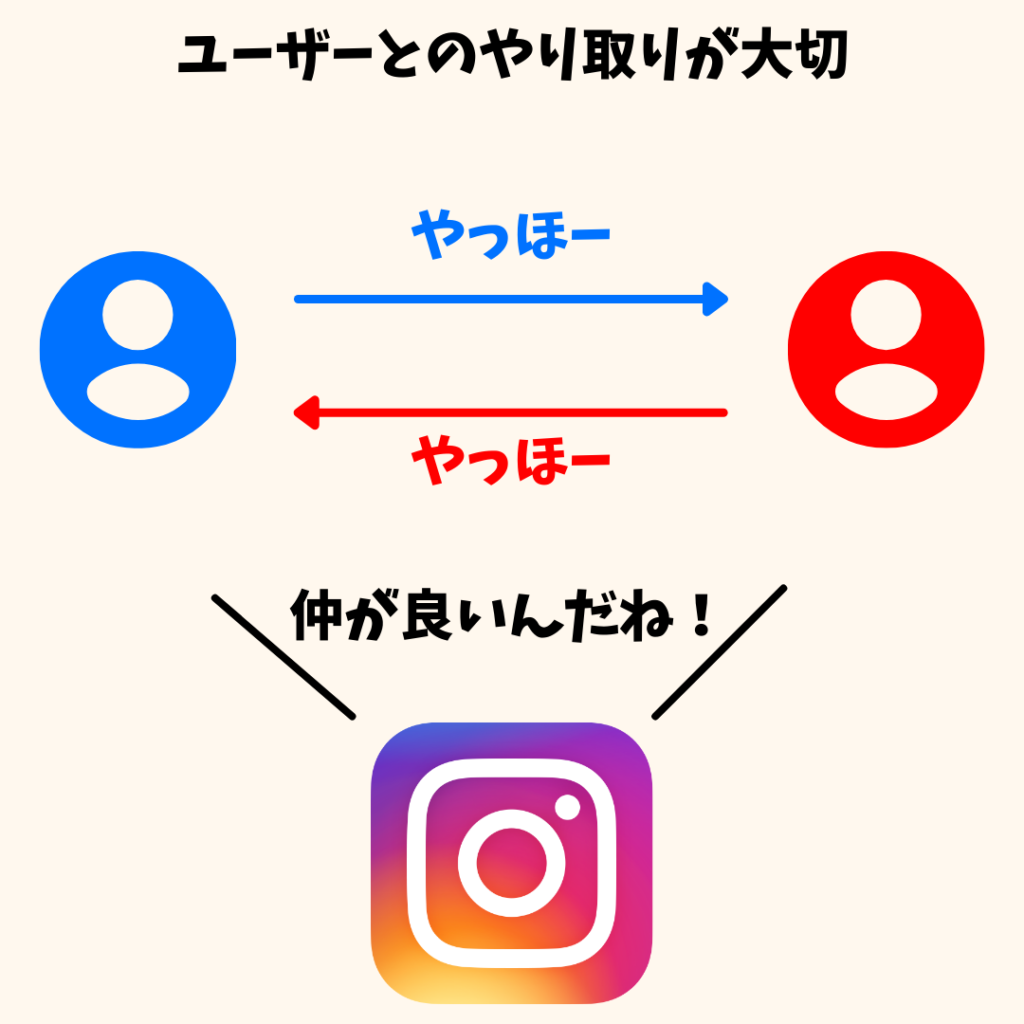 インスタ内でのやり取り