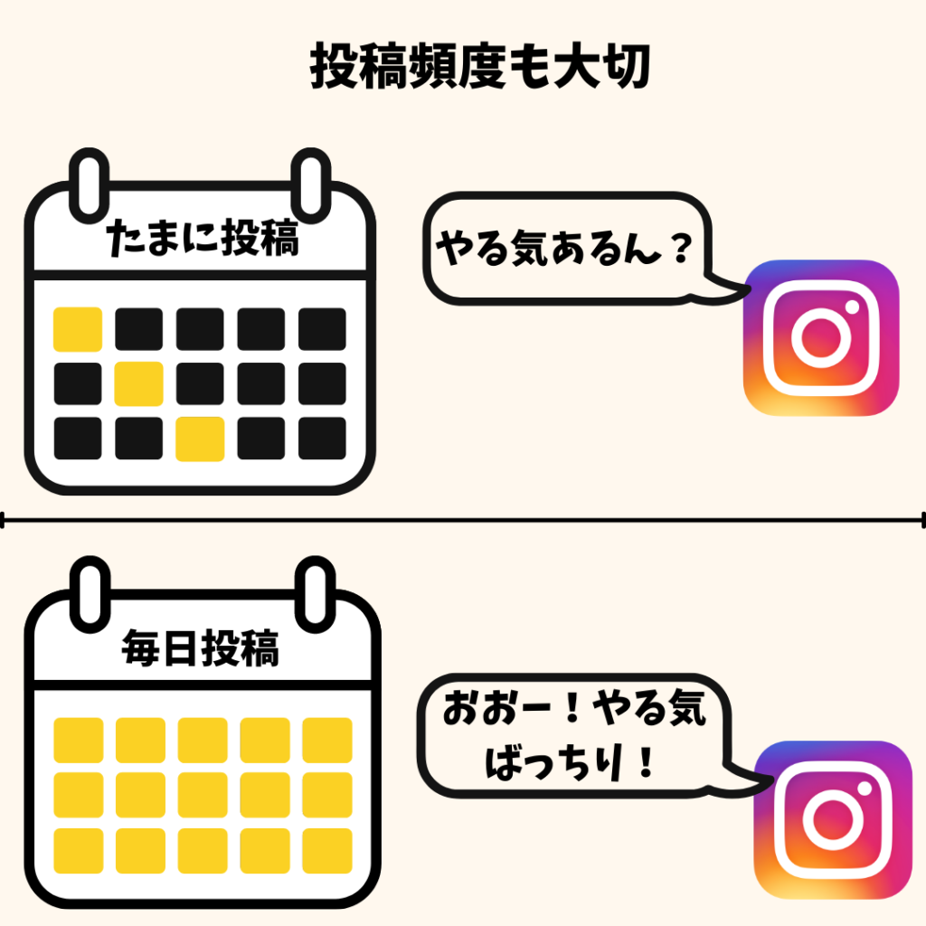 インスタの投稿頻度