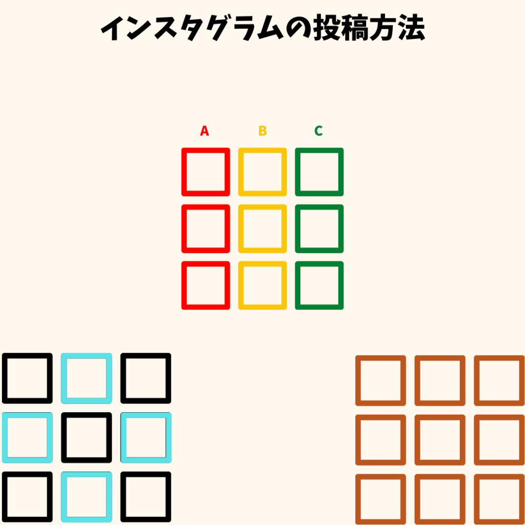 インスタグラムの投稿方法